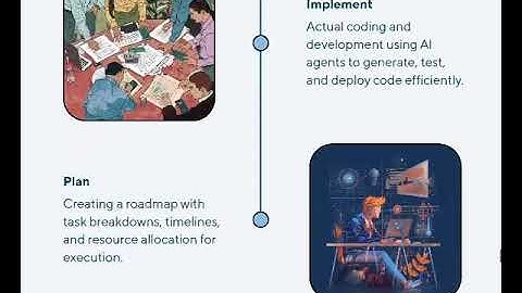 Specification-Driven Development with Reusable Intelligence (SDD-RI)