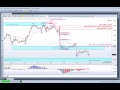 MTPredictor – A look at a Forex example on the USDCAD ...