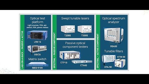 Comprehensive testing of integrated photonics from lab to fab