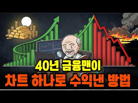 반도체 대장주 매수 타이밍, 거래량이 답을 알려줬다 | SK하이닉스 백테스팅 리뷰 | 주식투자 강의