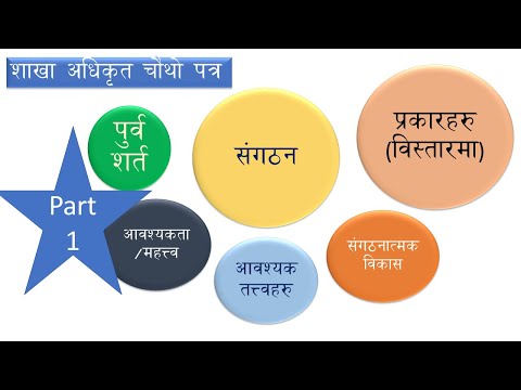 संगठन।आवश्यकता।महत्त्व।सिद्धान्त।प्रकार।संगठनात्क विकास।Organization#loksewanotes#tipsandtricks