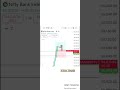 For beginners. #demotrading #sharemarket #optionstrading #nifty #banknifty
