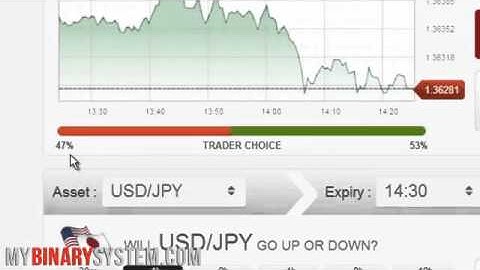 BeeOptions broker Review   How I Make $3821 scam or real, watch first...