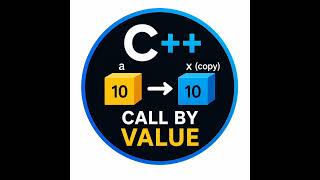 C++ Call by Value Made Simple 🔥 | With Swapping Example#CPlusPlus #CPP #CallByValue