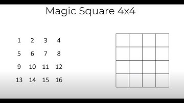 Magic Square 4x4- The easiest way to solve