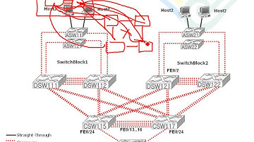 Design and Implement the Ethernet Switching Network L 3 Core LAB Demo 8 clip4
