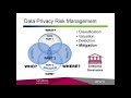 GDPR Enterprise Architecture Impact Part 3 of A 3 Part Webinar Series from Sandhill