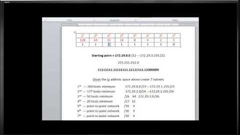 How to subnet a network into 7 subnets of varying sizes  Part 2 CCNA 1