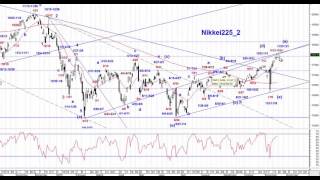 日経225日足サイクル＆エリオット波動分析11212016