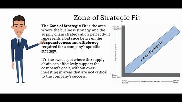 Strategic Fit in Supply Chain | Supply Chain Management | MBA Shastra