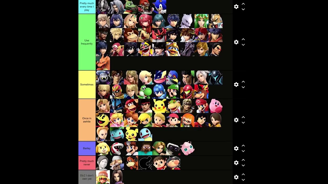 My Most Used Characters In Super Smash Bros Ultimate Tier List