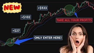 The BEST Alligator Indicator Strategy ( Every Trader Should Know This)