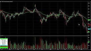 Information Day Trading Watch List Video for May 26th News