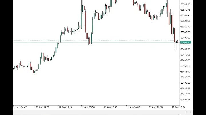 EASY Scalping Strategy For Daytrading DAX (High Winrate Strategy)