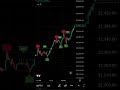 1 min scalping indicator for nifty 50 indian market, Structure indicator for indian and forex market