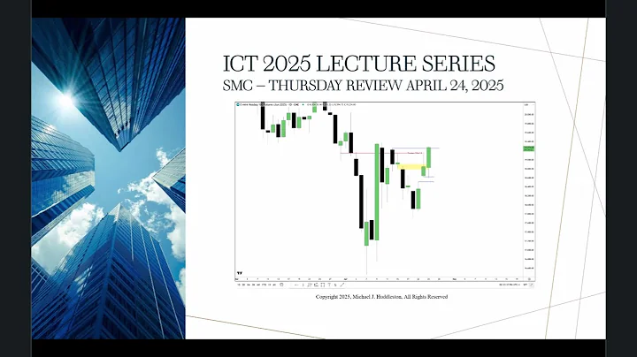 2025 Lecture Series - NQ Review April 24, 2025