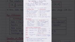 Schrödinger vs Heisenberg Pictures | Equation of Motion Derivation #mscphysics #crazyphysics #shorts