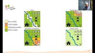 RethinkAction Course - Module 2.3 - Suitability Maps