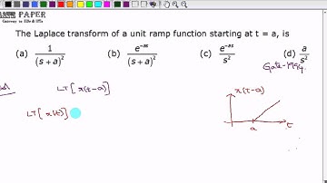 GATE 1994 ECE Laplace Transform of a unit ramp function