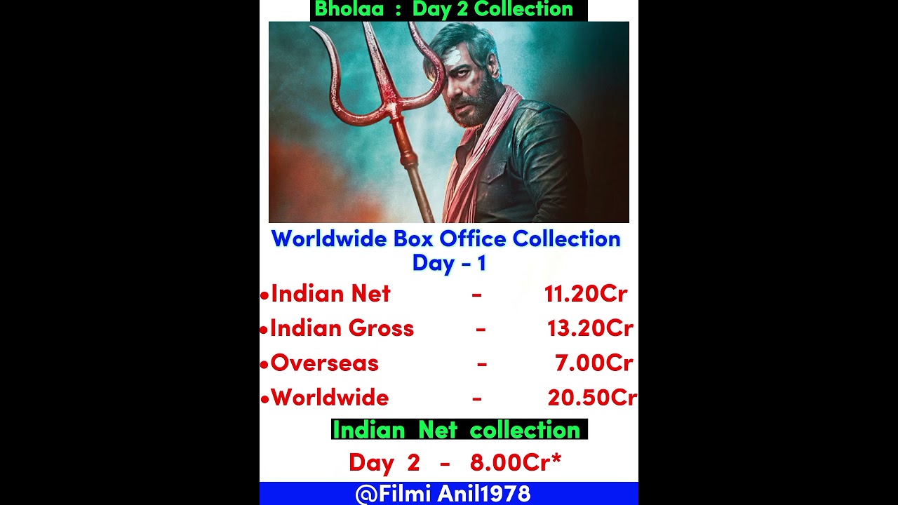 Bholaa : Box Office Collection Day 2 