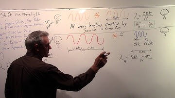 Part IV:  Doppler Shift via Wavelength