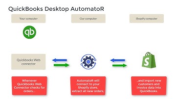 Shopify - Quickbooks Desktop Automator