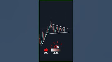 Breakout Trading | Ascending Triangle Pattern