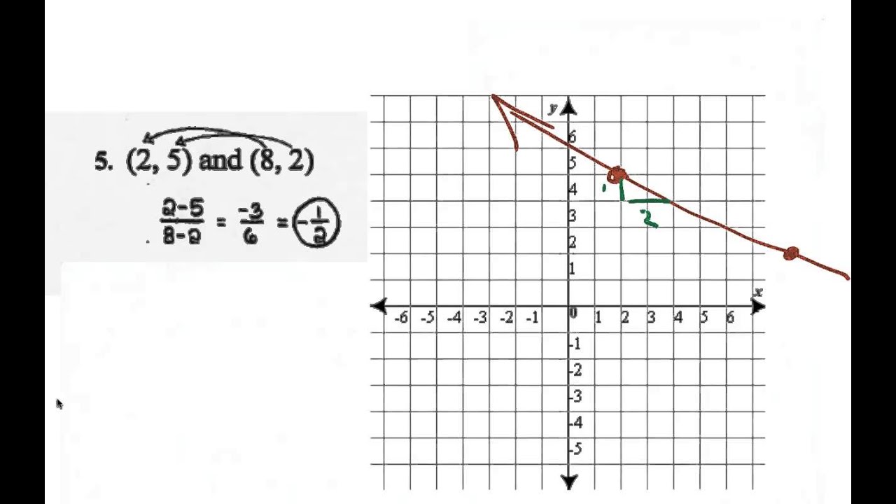 Slope Formula - YouTube