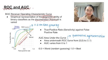 ROC curve and AUC metric in 5 minutes