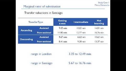 2013-12-05 Webinar: Modelling Mode and Route Choices on Public Transport Systems
