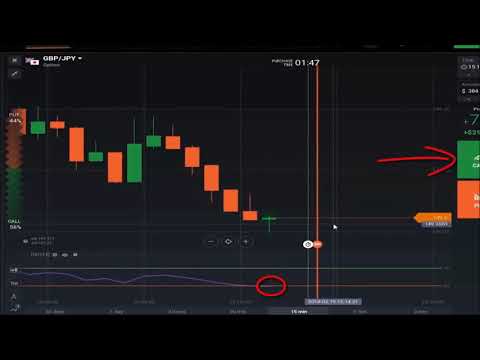 best-iq-option-strategy