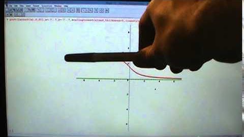 Trigonometry - Inverse Trig - The Inverse Cotangent Function
