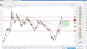 Multi time frame analysis part 2