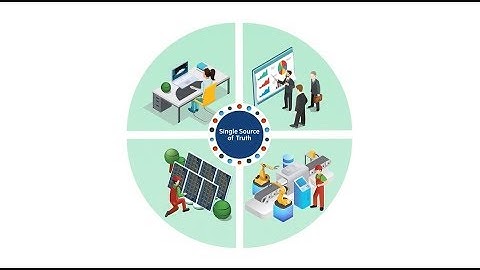 What is Configuration Lifecycle Management (CLM) Approach?