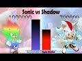 Sonic vs Shadow. Power Levels