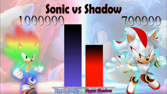 Shadow Vs Fleetway Sonic Power Levels Over The Years 