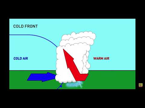 Weather Fronts