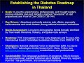 Needs-Driven and Evidence-Based Point-of-Care Technology Development