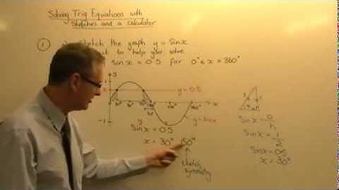 Solve Trig equations with Sketch and Calculator 1