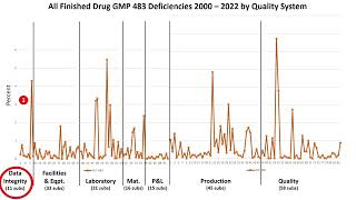 (2 of 8) FDA Quality System Labeling with Redica Systems: Data Integrity 📈