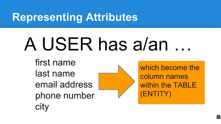 Beginning Database Design: Entities and Attributes