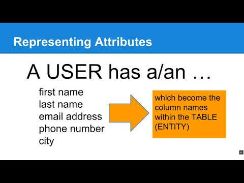 Beginning Database Design: Entities and Attributes