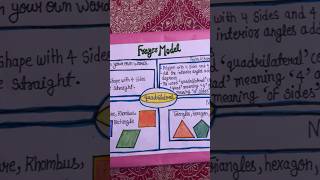 Maths Frayer Model #shorts #maths #model