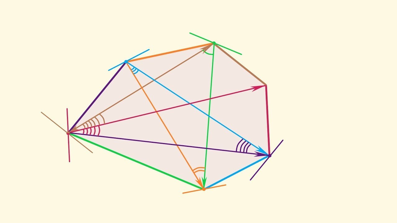 Угол между двумя соседними сторонами многоугольника. Отражение ортоцентра. Преобразование многолучевой звезды в полный многоугольник. Определить истинную величину угла AFD плоского многоугольника.