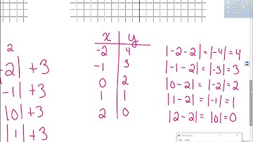 3.7 Graphing Absolute Value Functions (Part 1 #