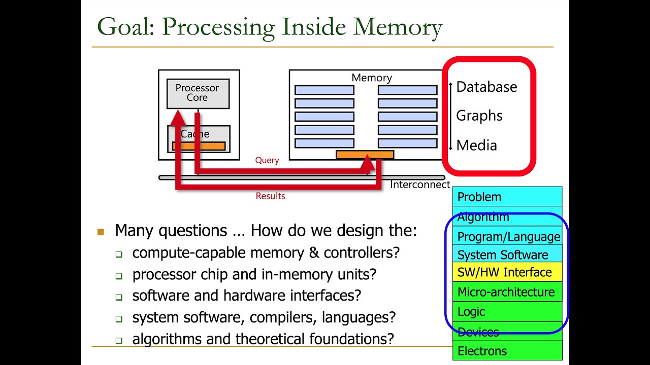 Processing-in-Memory. Processors used in embedded Systems. Спринг система. Transactive Memory Systems.