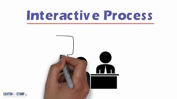 Employment Law: Interplay Between the ADA and FMLA