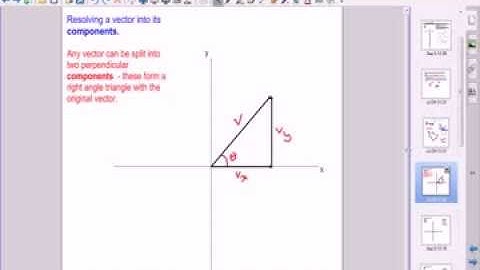 Components of a vector - A level and IB physics - Mechanics