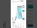 ICT SMC SET UP + Top Bottom Indicator, MOST ACCURATE INDICATOR #smc #ict #forex #gold #xauusd