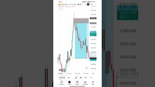 ICT SMC SET UP + Top Bottom Indicator, MOST ACCURATE INDICATOR #smc #ict #forex #gold #xauusd